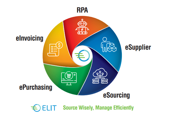 The Benefits of implementing e-Procurement System